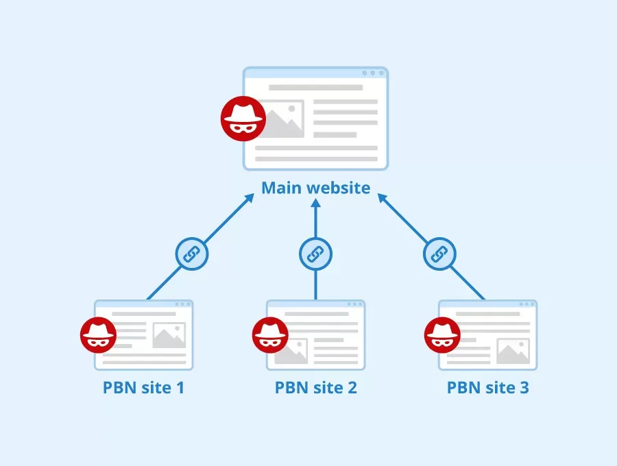 什么是PBN？Google SEO购买PBN链接靠谱吗？